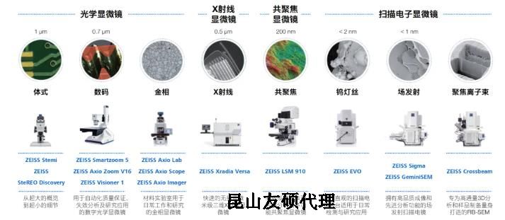 延庆蔡司延庆扫描电镜